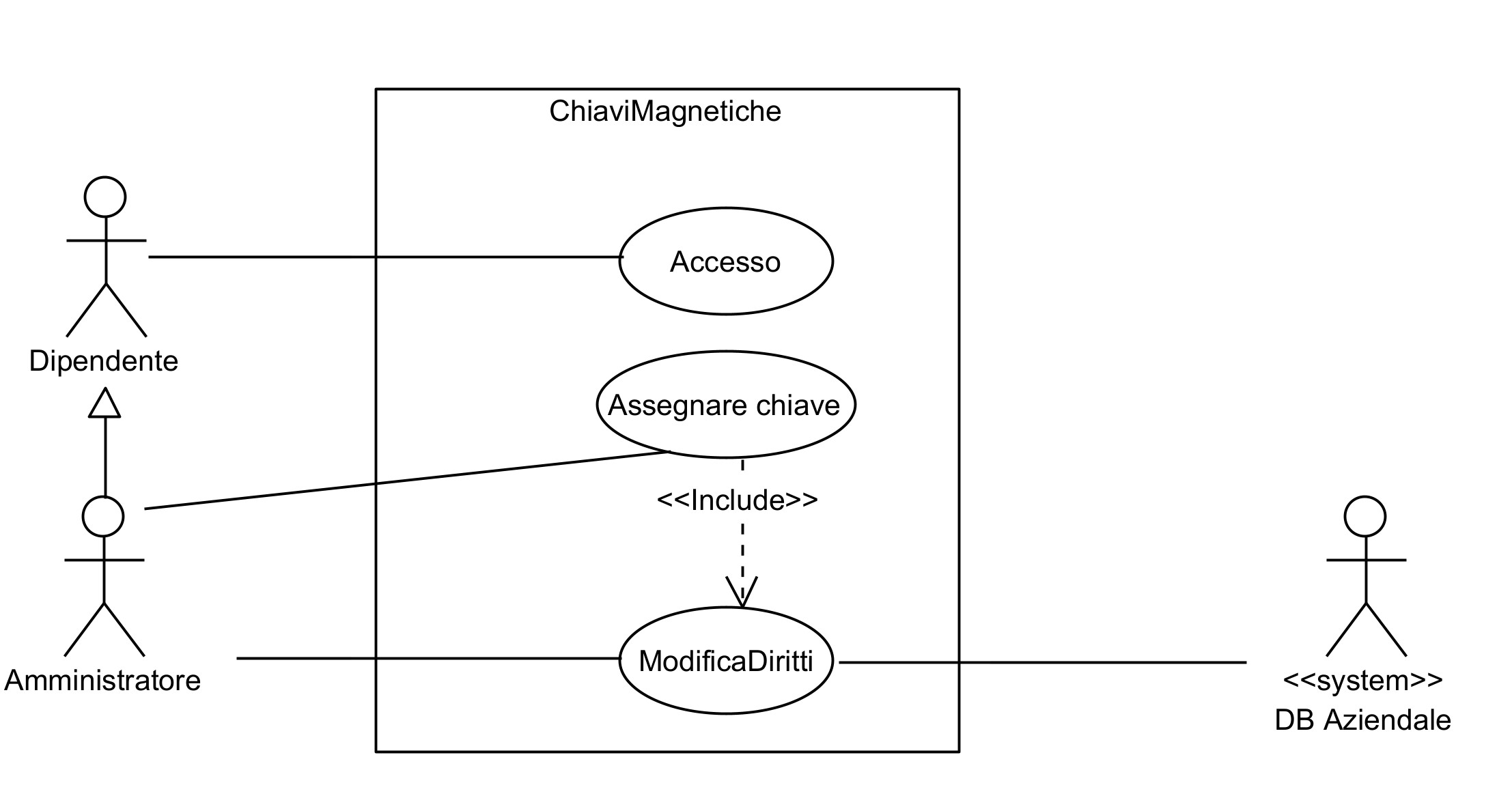 informatica:is-a:diagramma_costruito_in_aula.jpg