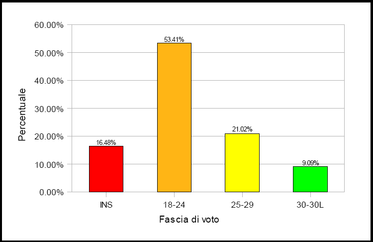 voti.2008.11.20.gif