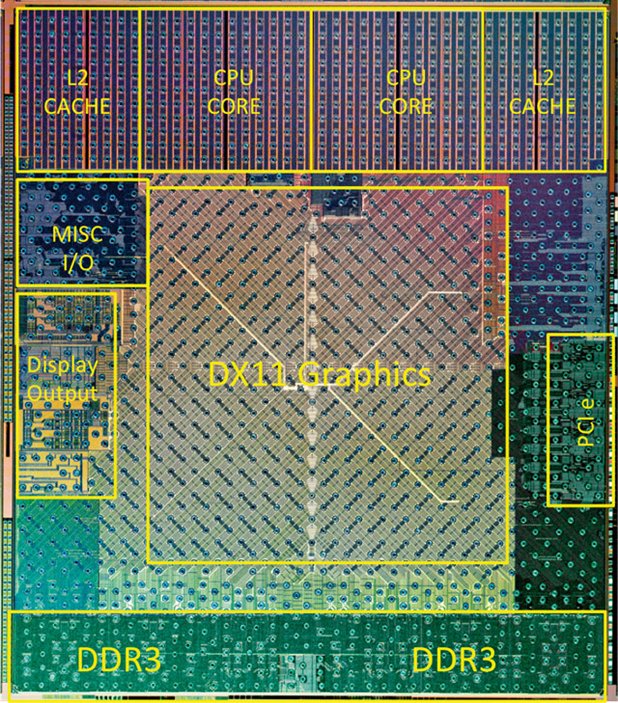 AMD APU chip